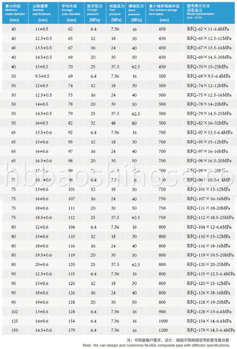 High Pressure Gas Hose